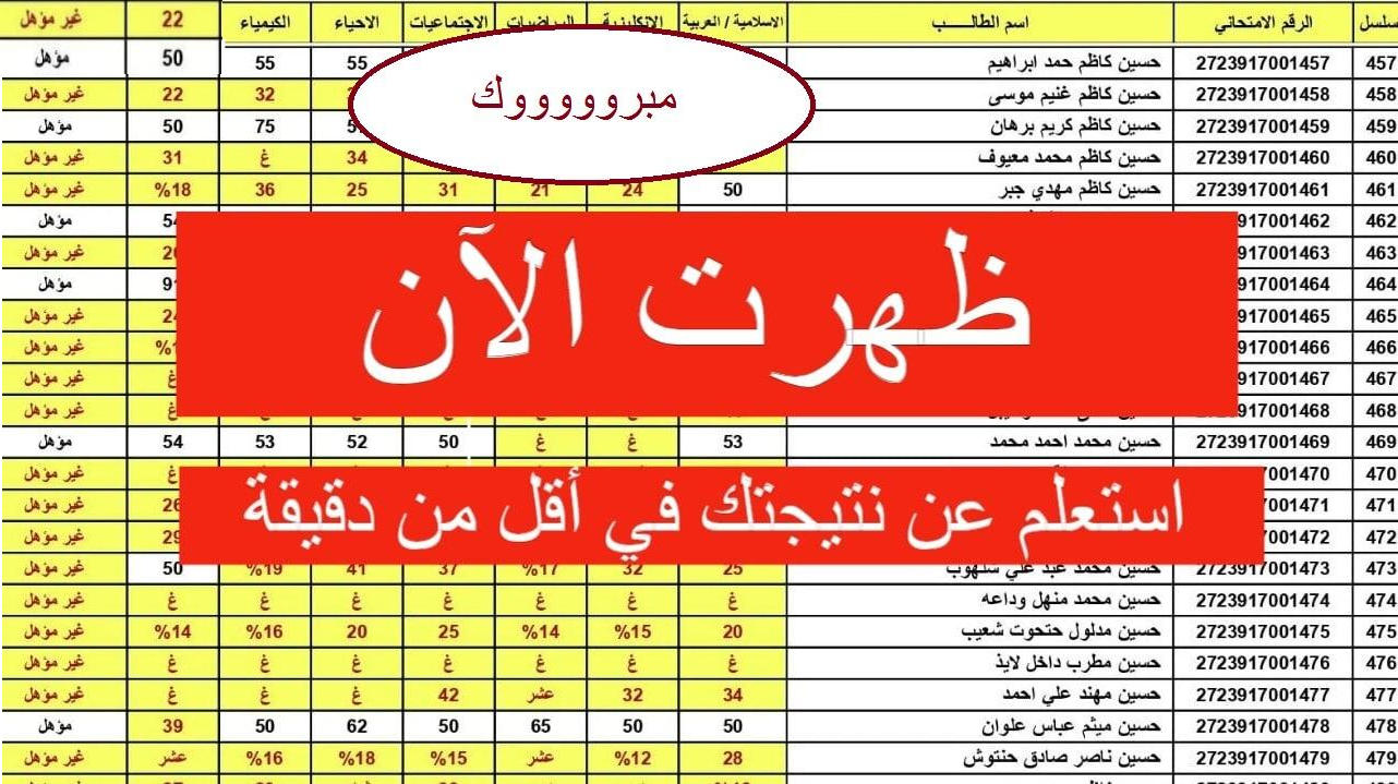 نتائج الصف 6 الابتدائي الان استعلم عن نتيجة السادس الابتدائي من خلال الموقع الرسمي