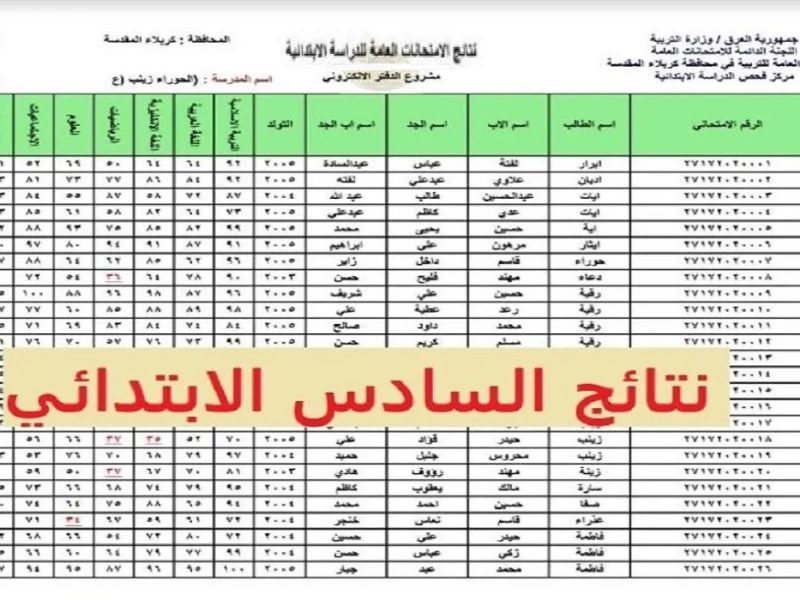 متاح من هنا.. نتائج التمهيدي للصف السادس الابتدائي الدور الأولنتائج التمهيدي للصف السادس الابتدائي الدور الأول عبر موقع نتائجنا