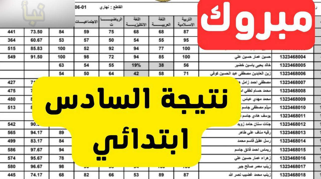 “حالاً” الكشف عن موعد ظهور نتيجة الصف السادس الابتدائي بالعراق وكيفية الاستعلام عنها