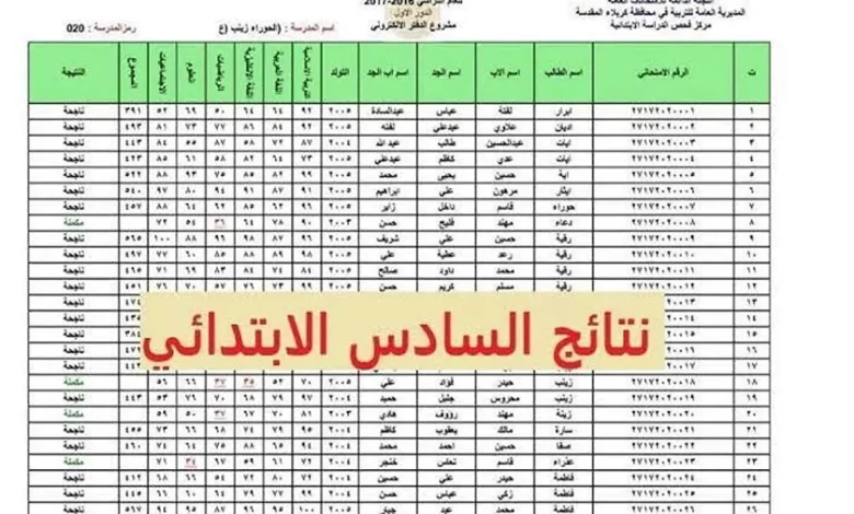 مبروك لجميع الطلاب.. ظهور رابط استخراج نتيجة الصف السادس الابتدائي 2025 ترم اول عبر موقع وزارة التربية والتعليم مباشر