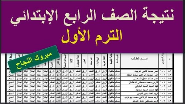 مبروك لجميع الطلاب.. نتيجة الصف الرابع الابتدائي برقم الجلوس 2025 ترم أول عبر موقع نتيجه نت