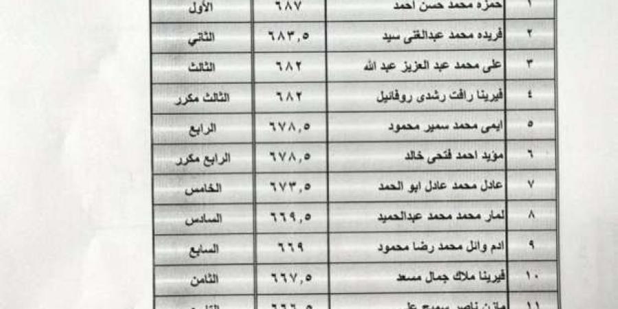 رابط نتيجة الصف الرابع الابتدائي 2025 الترم الأول وخطوات الاستعلام عنها عبر بوابة التعليم الأساسي