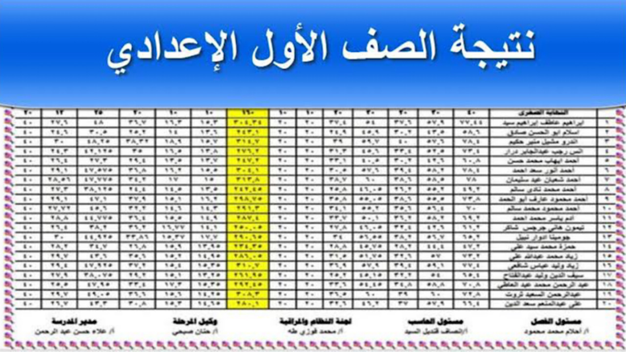 متاحه للجميع.. نتيجة الصف الاول والثاني الاعدادي 2025 بالاسم ورقم الجلوس عبر موقع وزارة التربية والتعليم ونتيجة نت