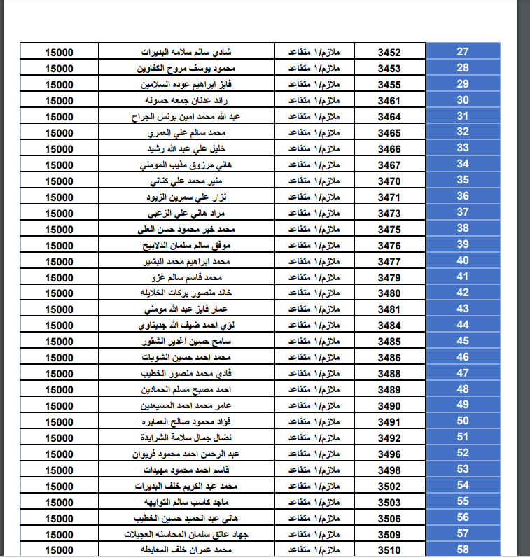 أسماء الضباط وضباط الصف والأفراد المستحقين لقروض الإسكان العسكري