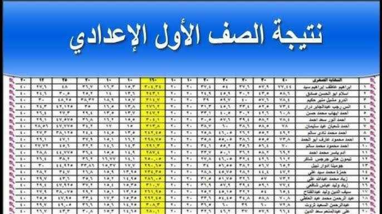 رسمياً رابط نتيجة الصف الاول الاعدادي 2025 برقم الجلوس والاسم البوابة الإلكترونية