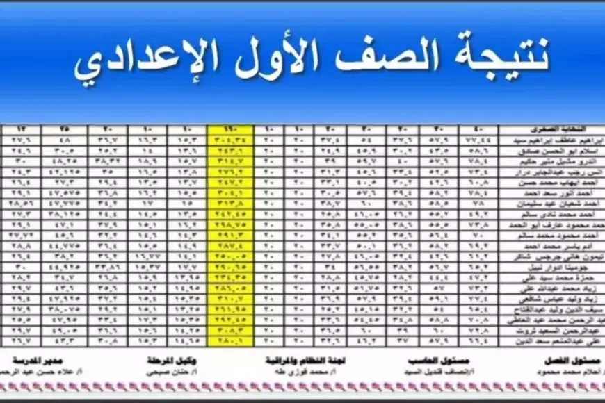 ترقبوها.. نتيجة الصف الأول الإعدادي الترم الأول 2025 برقم الجلوس والاسم عبر بوابة التعليم الاساسي