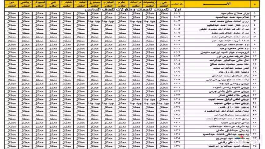 من هنا رسمياً لينك نتائج الصف الرابع الابتدائي والخامس الابتدائي والسادس الابتدائي الترم الاول في جميع المحافظات بالاسم فقط ورقم الجلوس عبر بوابة التعليم الأساسي 2025