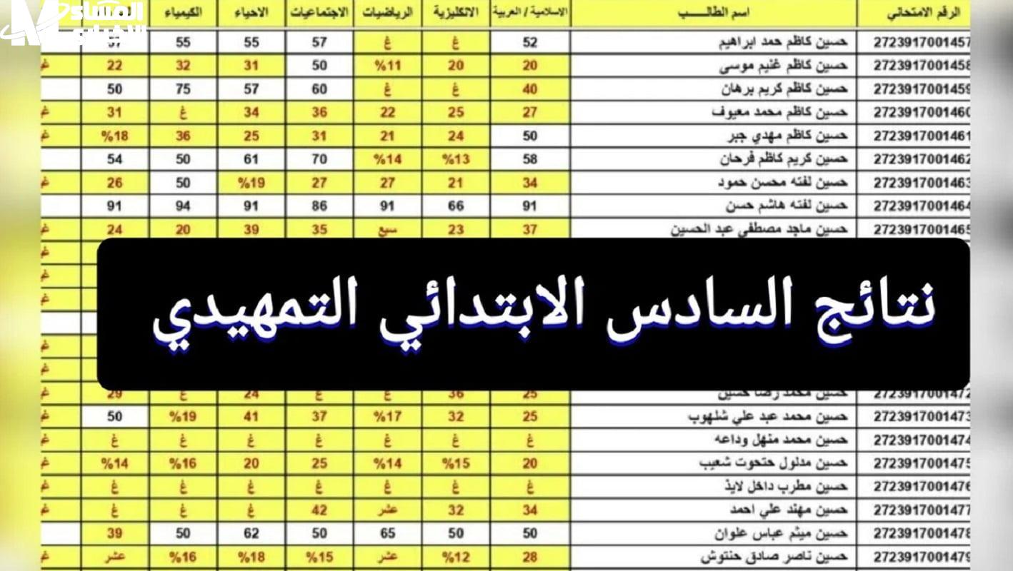 ظهرت هسة.. نتائج التمهيدي السادس الابتدائي 2025 عموم المحافظات عبر نتائجنا results.mlazemna