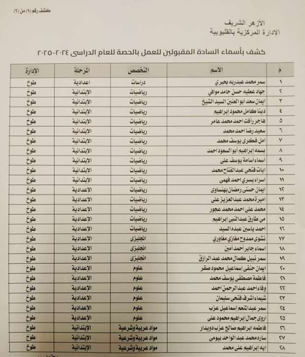 اسماء المقبولين فى الازهر الشريف