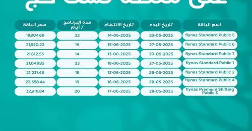 أسعار باقات الحج 2025 : دليلك الشامل للتقديم عبر المسار الإلكتروني