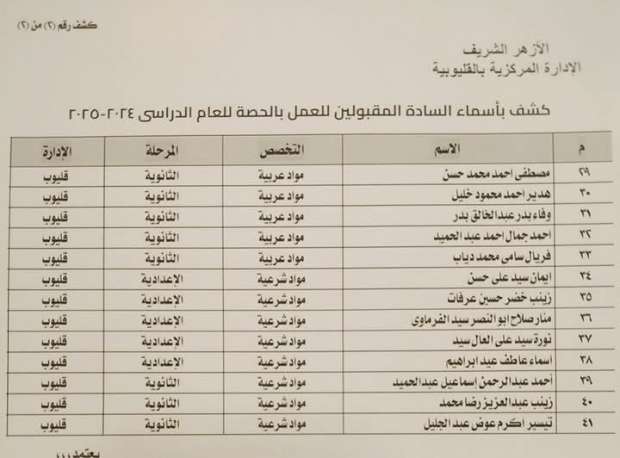 اسماء المقبولين فى الازهر الشريف