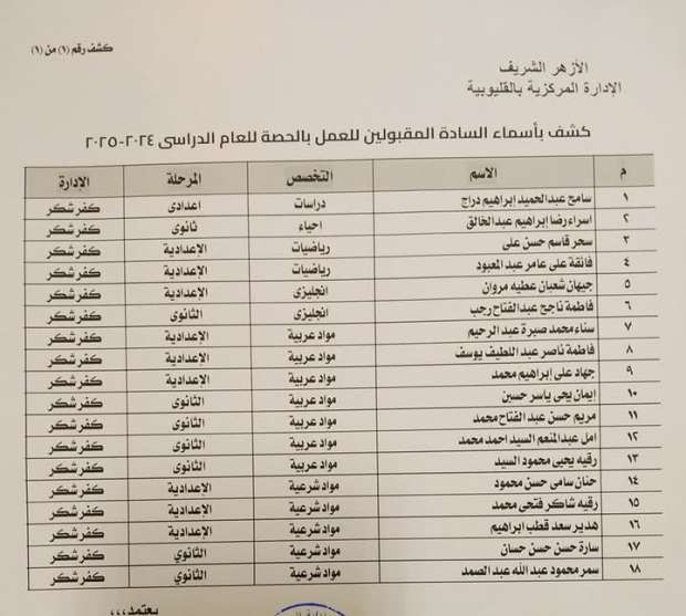 اسماء المقبولين فى الازهر الشريف