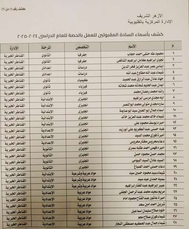 اسماء المقبولين فى الازهر الشريف