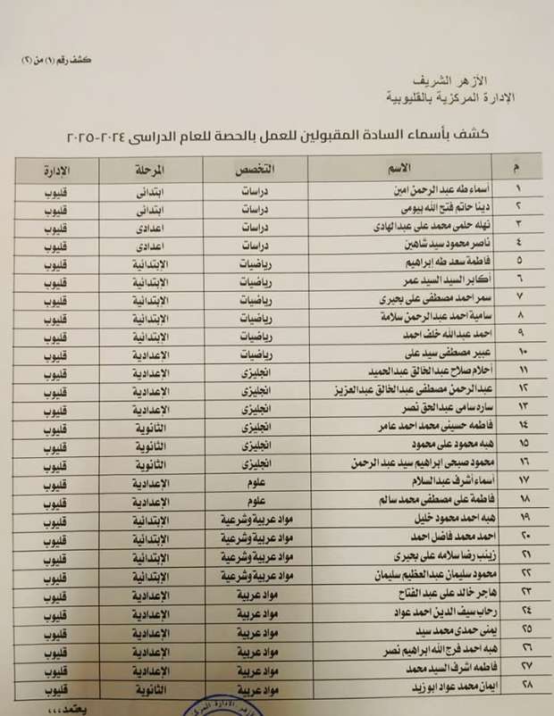 اسماء المقبولين فى الازهر الشريف