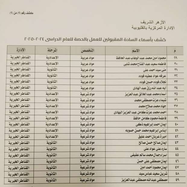 اسماء المقبولين فى الازهر الشريف