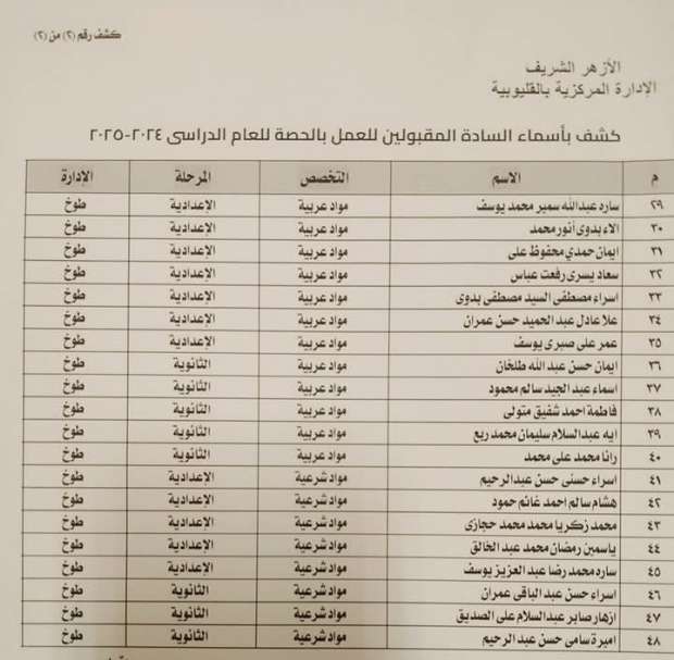 اسماء المقبولين فى الازهر الشريف