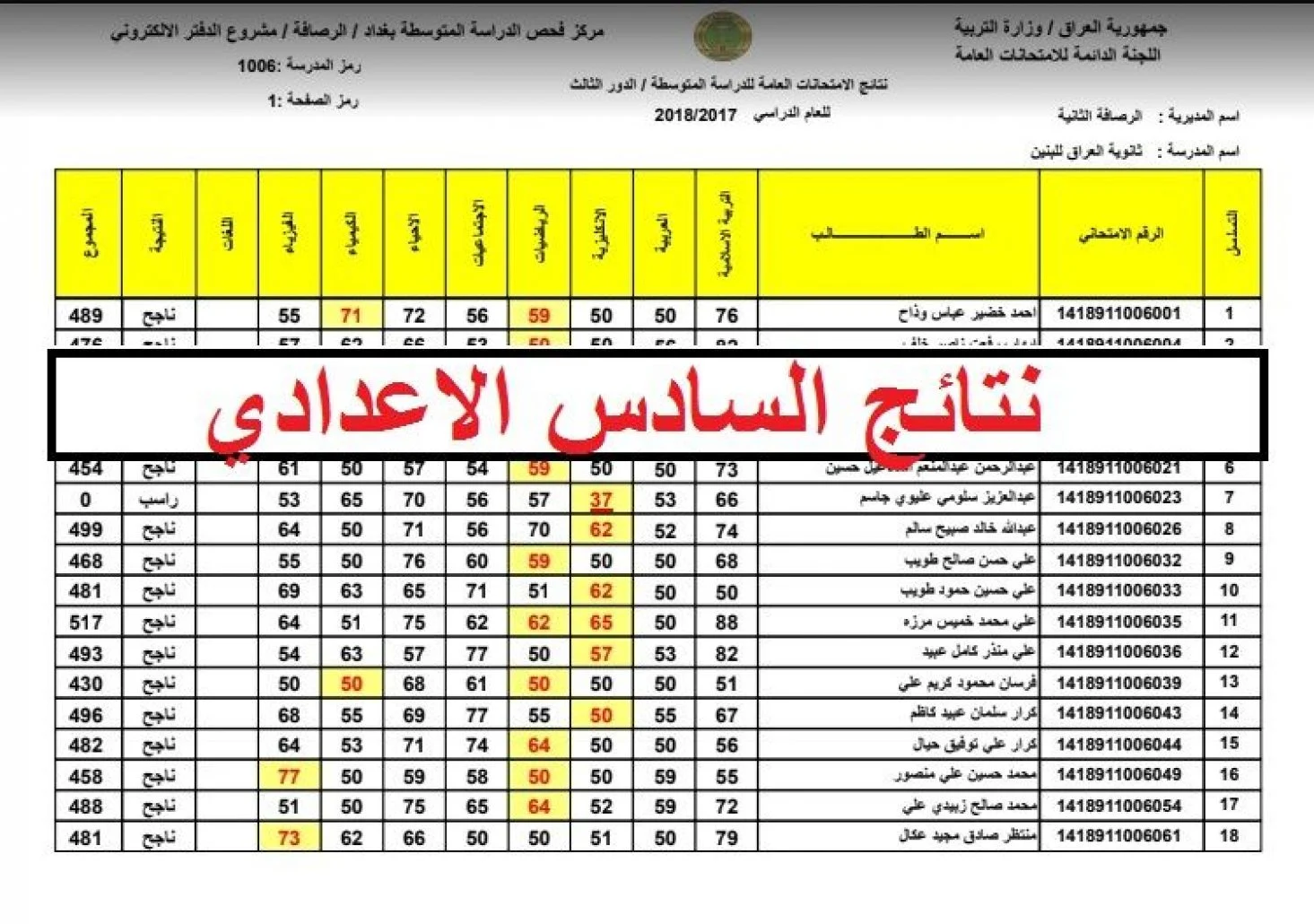 تحميل pdf.. نتائج السادس الاعدادي الدور الأول 2025 برقم الجلوس عموم المحافظات عبر موقع نتائجنا