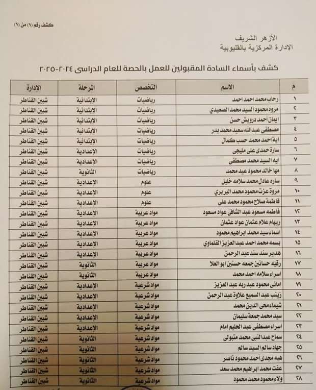 اسماء المقبولين فى الازهر الشريف