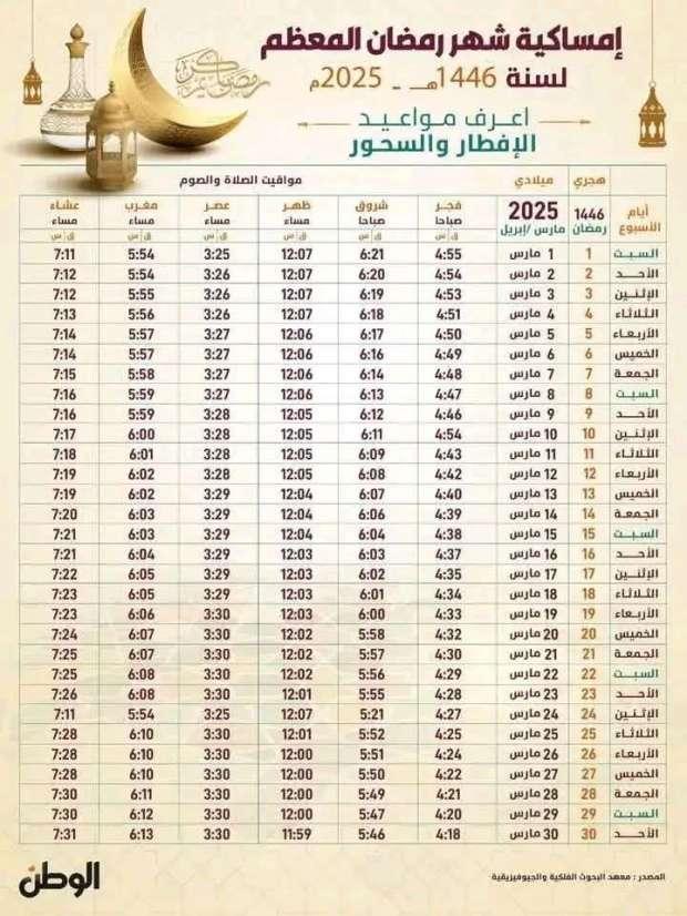 هيئة المساحة المصرية تُعلن إمساكية شهر رمضان 2025 لمعرفة مواقيت الصلاة ومواعيد الإمساك والافطار