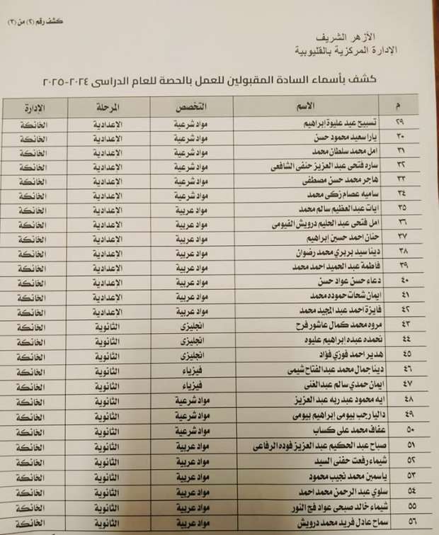 اسماء المقبولين فى الازهر الشريف