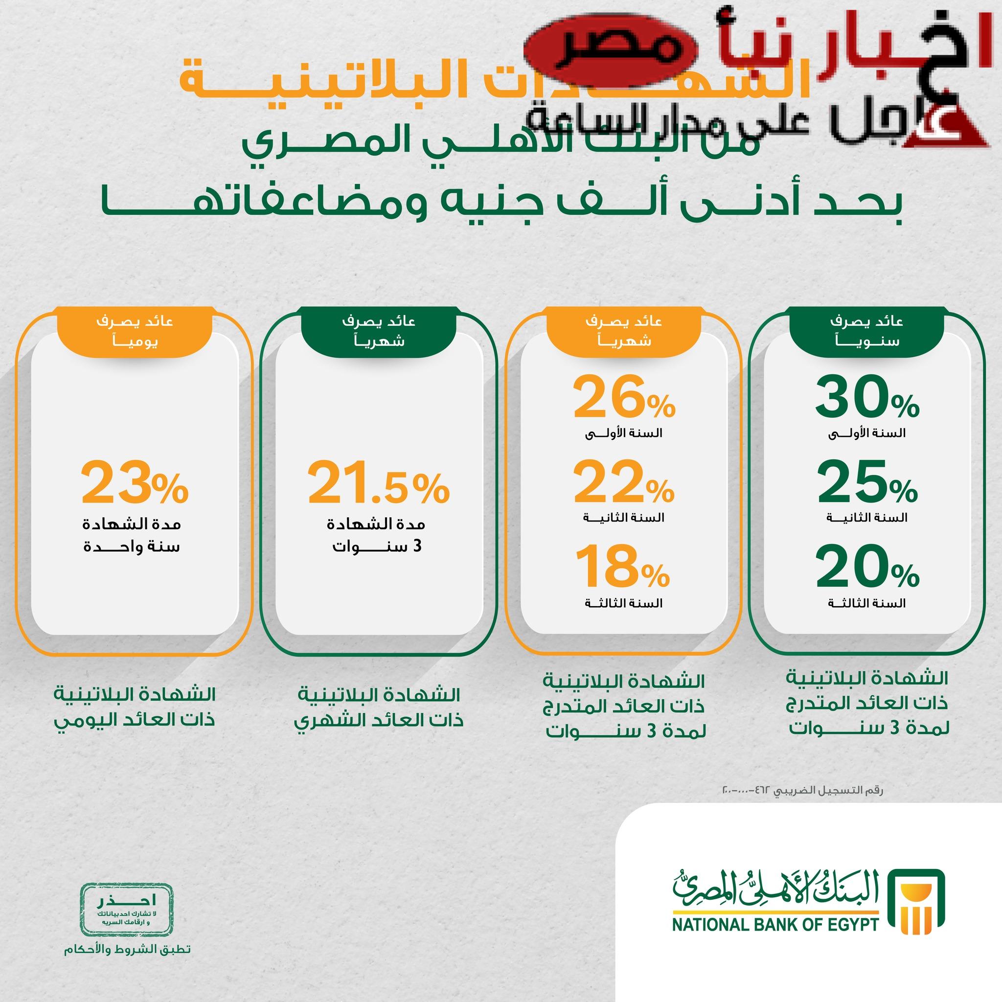 شهادات البنك الأهلي المصري 2025 | مدخرات أعلى بعوائد استثنائية تقدر بـ30%