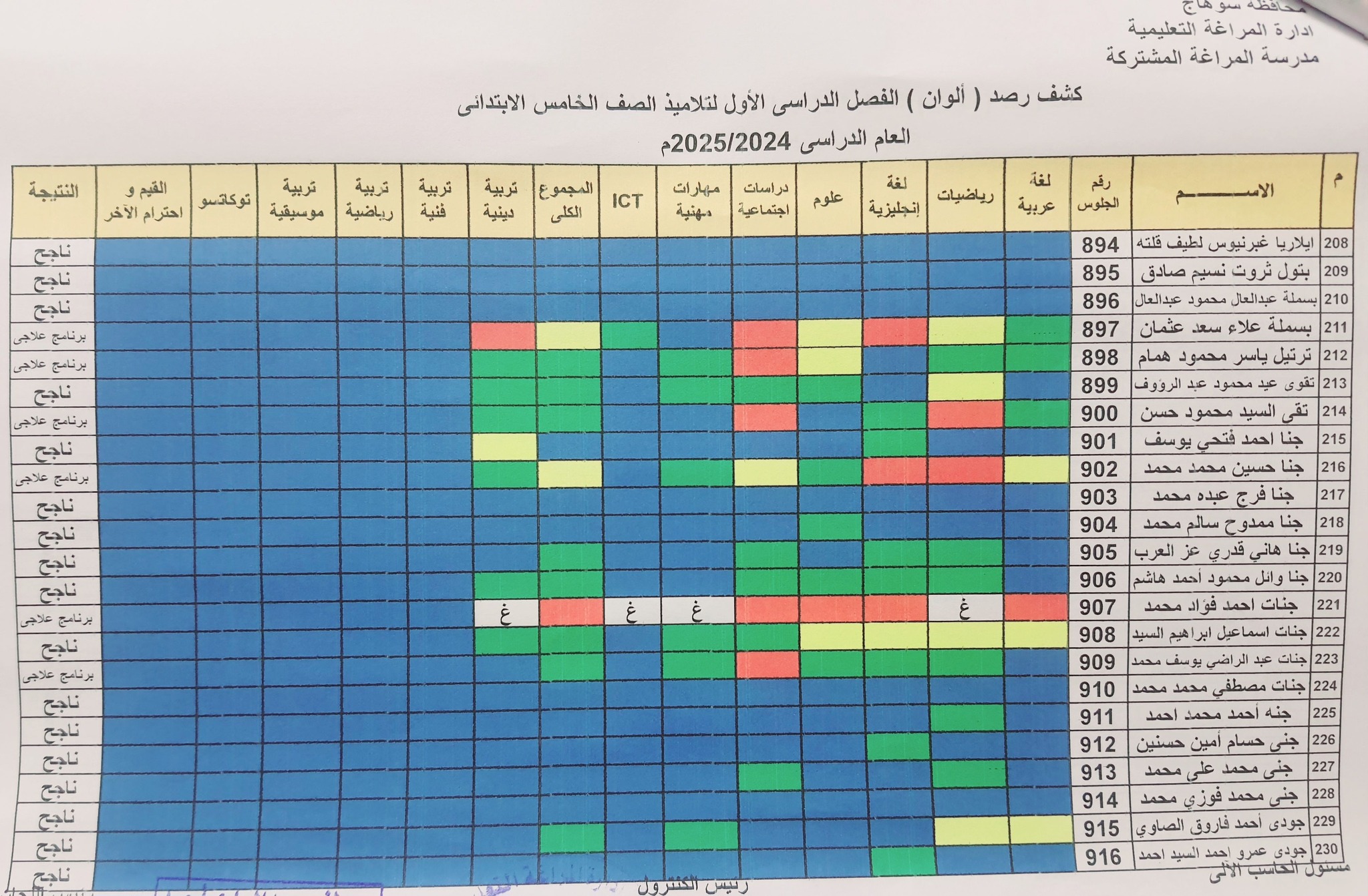 ‘‘ 5 ابتدائي ظهرت‘‘ رابط نتيجه الصف الخامس الابتدائي 2025 عبر بوابة التعليم الاساسي eduserv.cairo.gov.eg