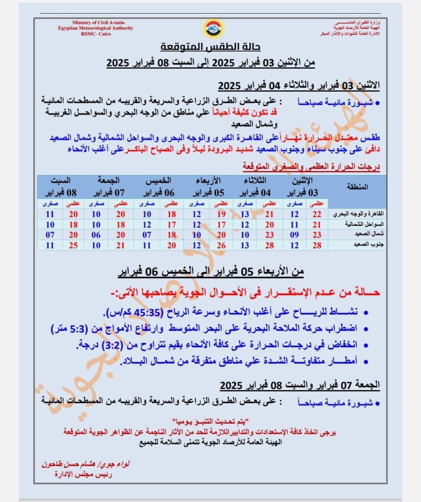 حالة الطقس اليوم وغدًا