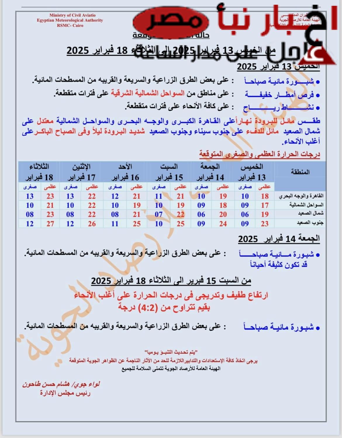 حالة الطقس المتوقعة خلال الفترة المُقبله