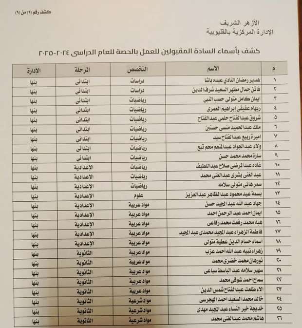 اسماء المقبولين فى الازهر الشريف