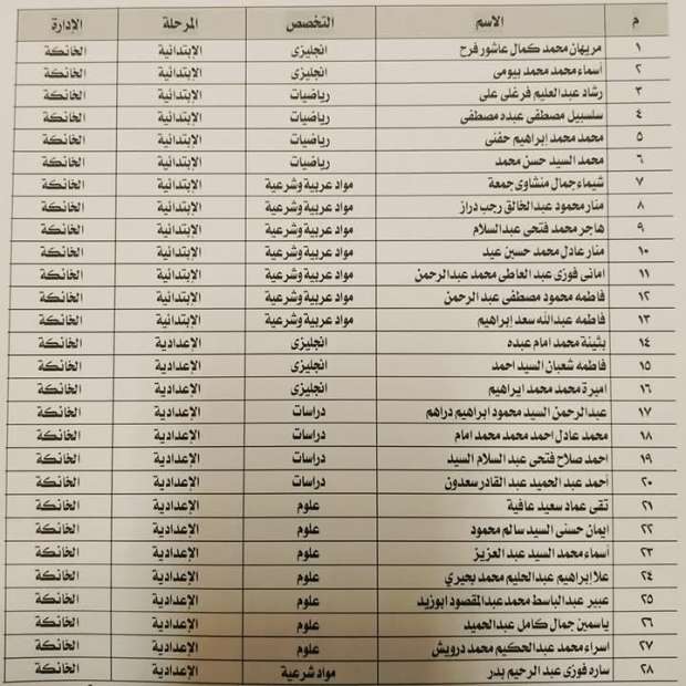 اسماء المقبولين فى الازهر الشريف