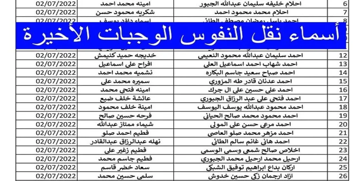 استخراج كشوفات أسماء نقل النفوس في العراق 2025 عبر منصة اور الالكترونية