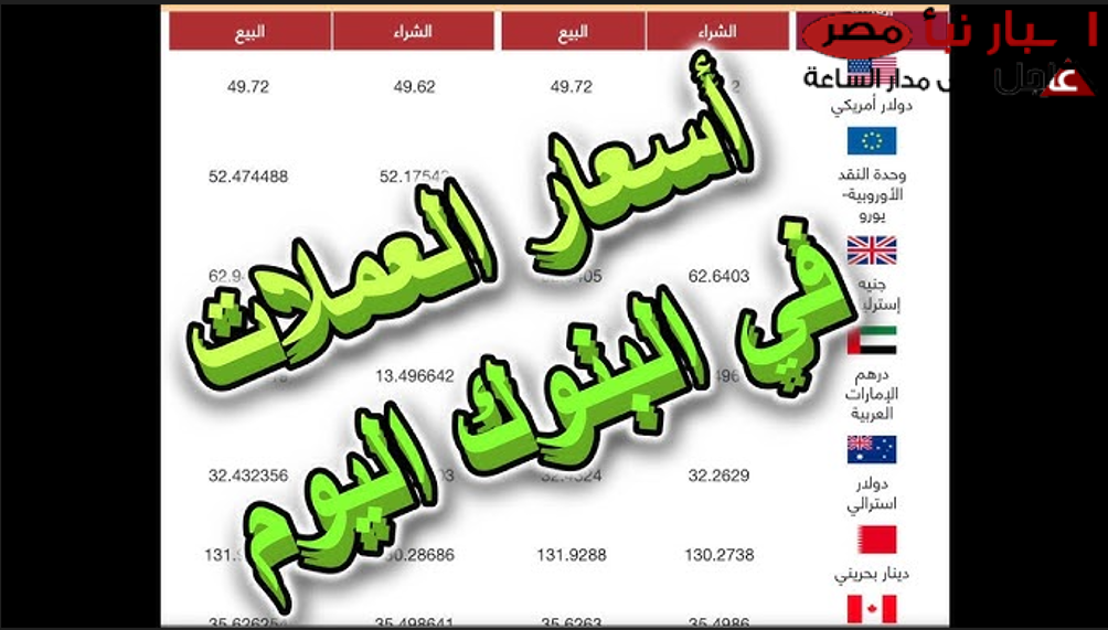 ارتفاع أسعار العملات اليوم مقابل الجنيه المصري: تحديث جديد من البنك المركزي