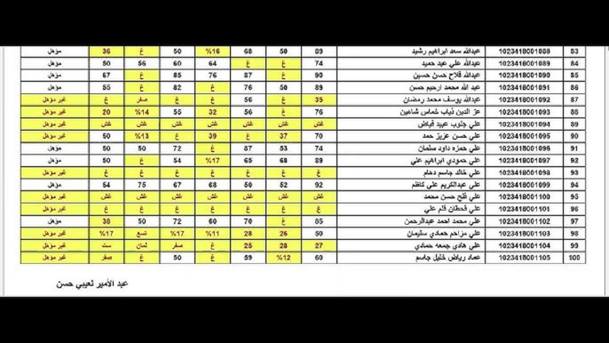 ظهرت.. نتائج التمهيدي المهني 2025 الفصل الدراسي الاول بالاسم والرقم الامتحاني