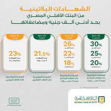 ” أفضل استثمار بتفوق البنك الأهلي” شهادات البنك الاهلى الجديدة بعائد يصل الي 30 % (مميزات جبارة)