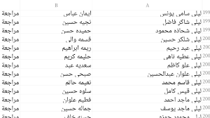 “كشوفات PDF” اسماء الرعاية الاجتماعية الوحبة الاخيرة 2025 بالعراق عبر منصة مظلتي وشروط استحقاق الدعم