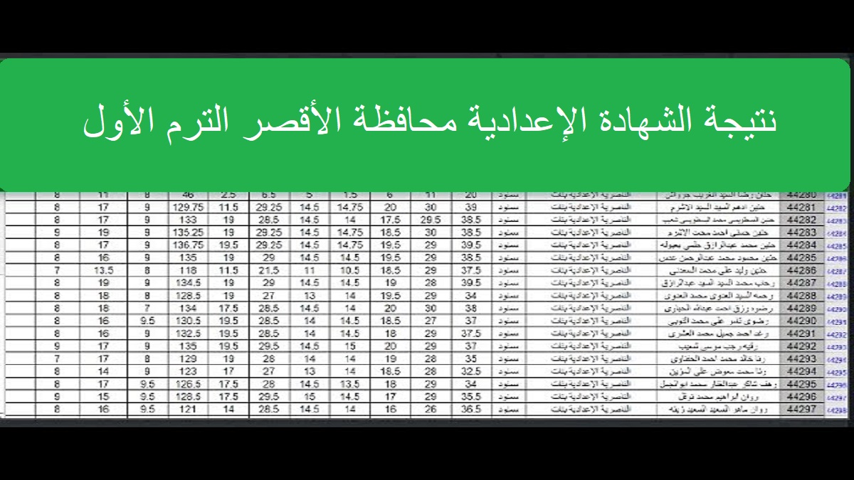 عَاجل “شووف درجاتك” نتيجة الشهادة الإعدادية محافظة الأقصر الترم الأول 2025 برقم الجلوس والاسم