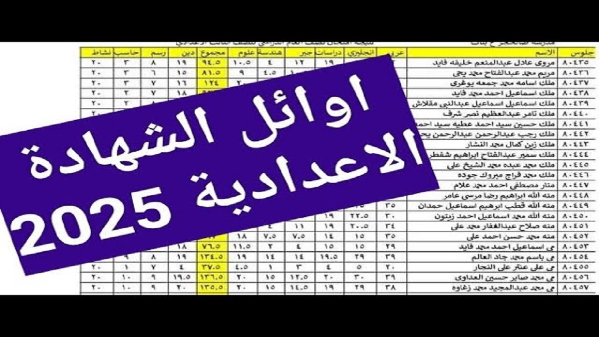 هُنا (ظهرت الان) نتيجة الصف الثالث الاعدادي بالدقهلية 2025 للفصل الدراسي الأول بعد اعتمادها