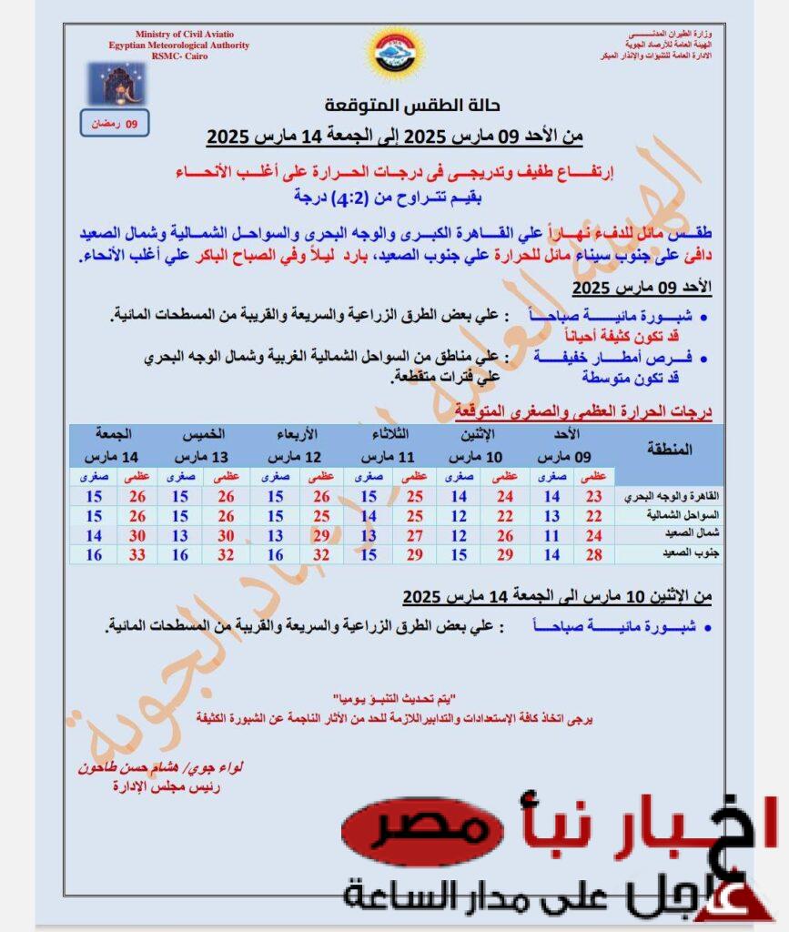 هيئة الأرصاد الجوية حالة الطقس غدا