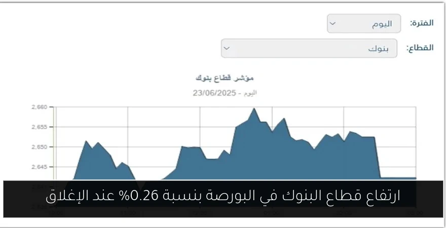 ارتفاع قطاع البنوك في البورصة بنسبة 0.26% عند الإغلاق