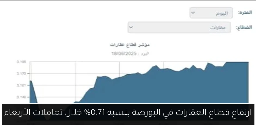 ارتفاع قطاع العقارات في البورصة بنسبة 0.71% خلال تعاملات الأربعاء