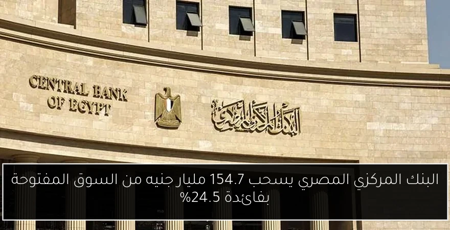 البنك المركزي المصري يسحب 154.7 مليار جنيه من السوق المفتوحة بفائدة 24.5%