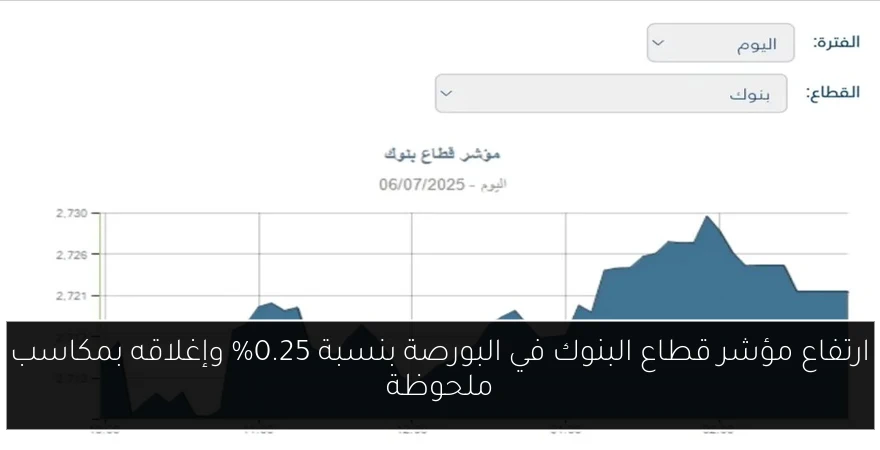 ارتفاع مؤشر قطاع البنوك في البورصة بنسبة 0.25% وإغلاقه بمكاسب ملحوظة