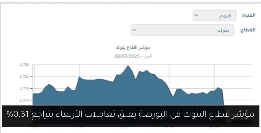 مؤشر قطاع البنوك في البورصة يغلق تعاملات الأربعاء بتراجع 0.31%