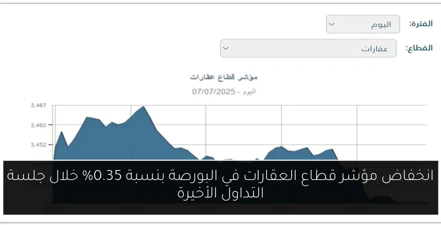 انخفاض مؤشر قطاع العقارات في البورصة بنسبة 0.35% خلال جلسة التداول الأخيرة