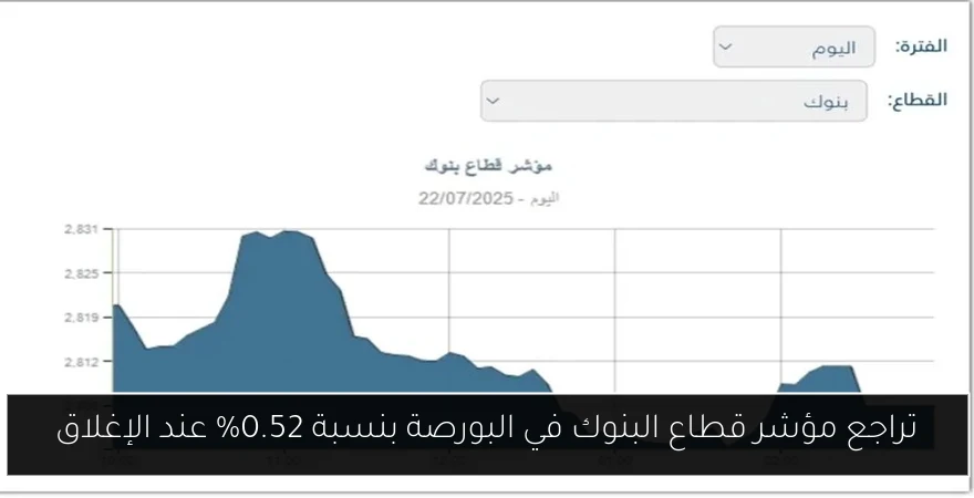 تراجع مؤشر قطاع البنوك في البورصة بنسبة 0.52% عند الإغلاق