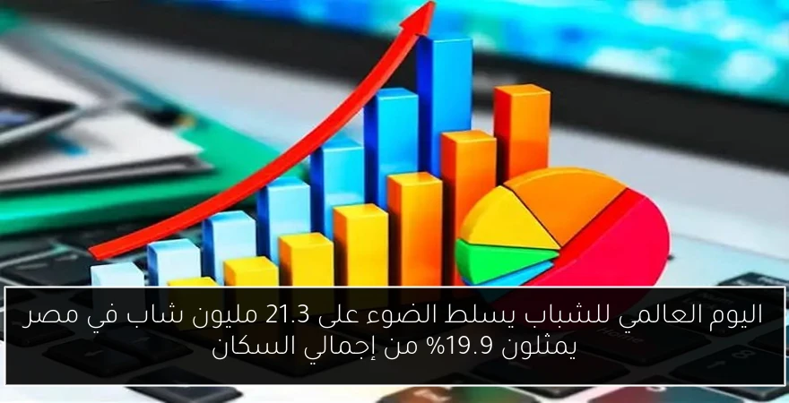 اليوم العالمي للشباب يسلط الضوء على 21.3 مليون شاب في مصر يمثلون 19.9% من إجمالي السكان